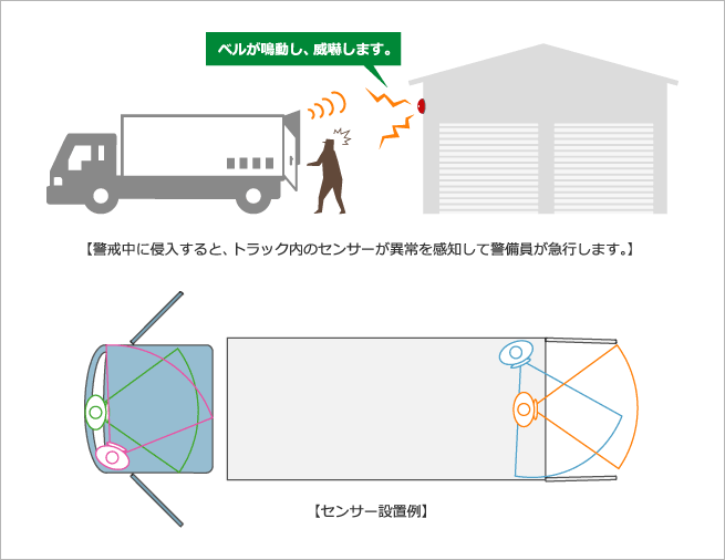 トラック・コンテナ